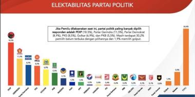 Mengenal Elektabilitas: Kunci Keberhasilan Partai di Pemilu