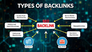 Jenis-Jenis Backlink yang Harus Anda Ketahui dalam SEO