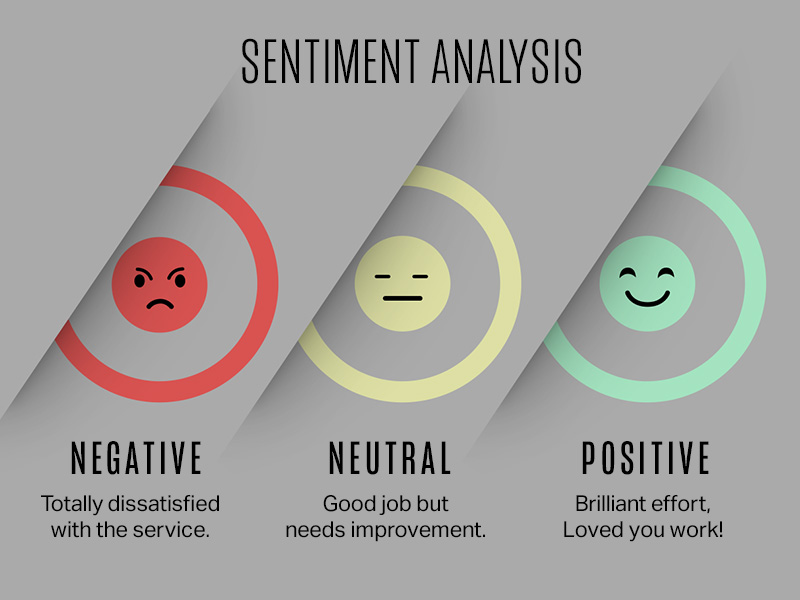 Kekuatan Analisis Sentimen Review Pelanggan untuk Menentukan Langkah Bisnis Berikutnya
