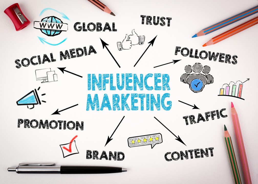 Keuntungan Bekerja Sama dengan Jasa Influencer Campaign Profesional